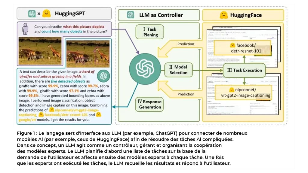 Hugging Face et ChatGPT