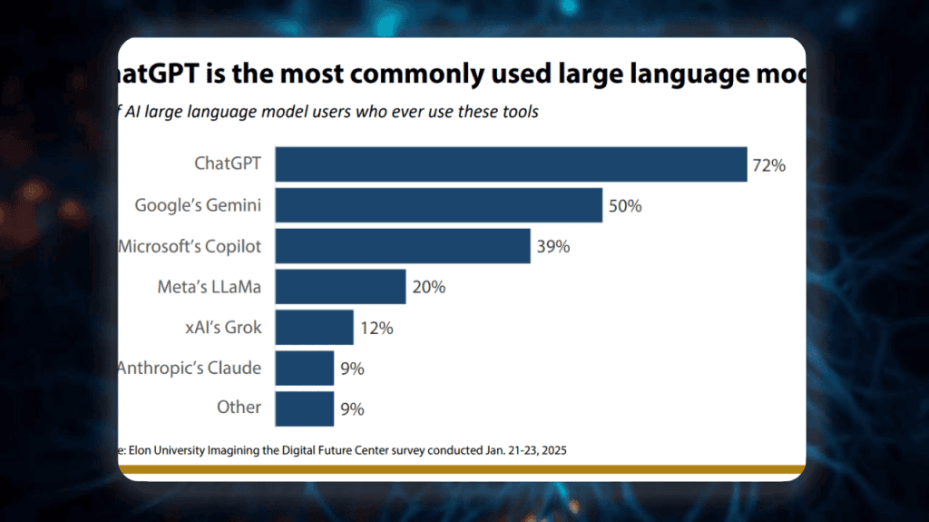 les LLM sont plus intelligents