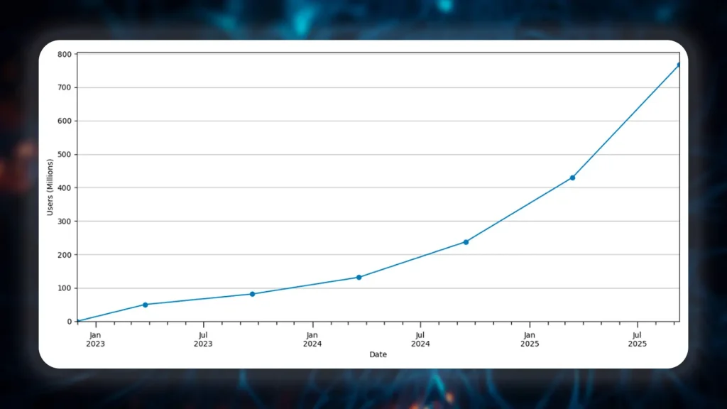 Comment les gens utilisent-ils ChatGPT ?